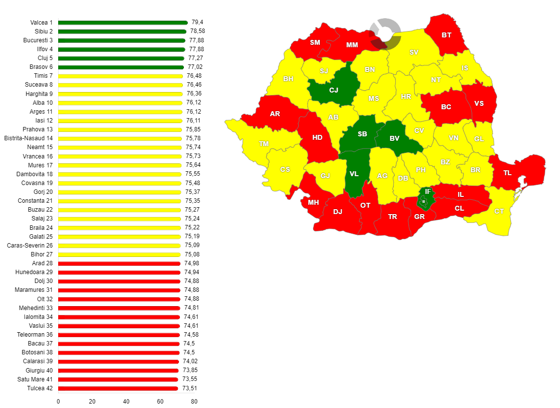 Speranța de viață în România, pe județe, în anul 2017